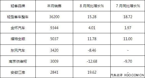 ͬL(zhng)11.78% ȫ8N(xio)