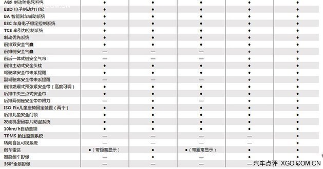 曝风神AX7配置 11月上市/预售11.57万起