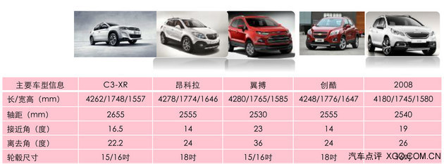 东风雪铁龙C3-XR今日上市 预售11万起
