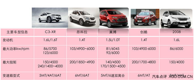 东风雪铁龙C3-XR今日上市 预售11万起