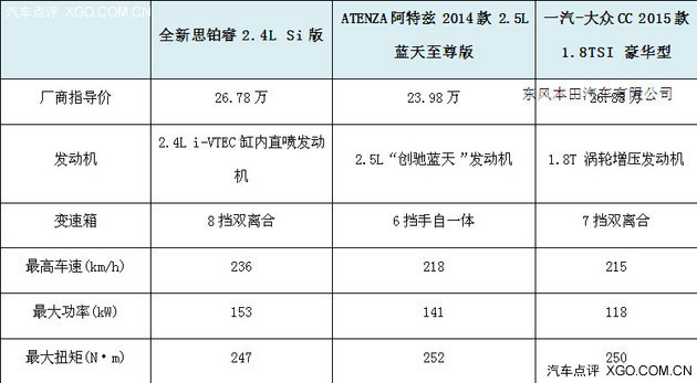 全新思铂睿笑傲中型车巅峰之战