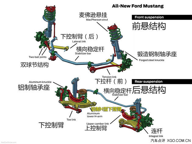 有乐趣不任性 福特新一代野马山路体验