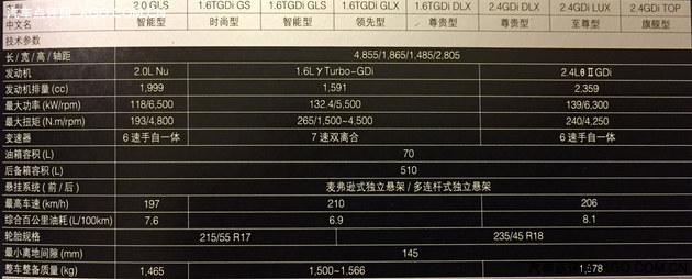 推荐1.6T GLX 领先型 索纳塔九购买指南