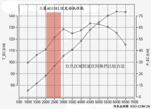 愚人节特辑 别让“老司机”继续忽悠你了