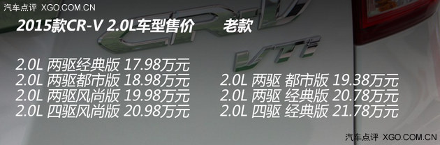 售价更低/选择更多 新款CR-V 2.0L购买指南