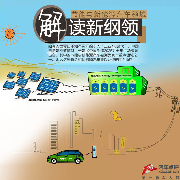 解读“中国制造2025” 节能与新能源汽车