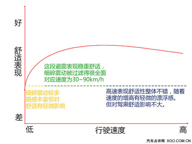 3天400公里感受陆风X7底盘特点够不够