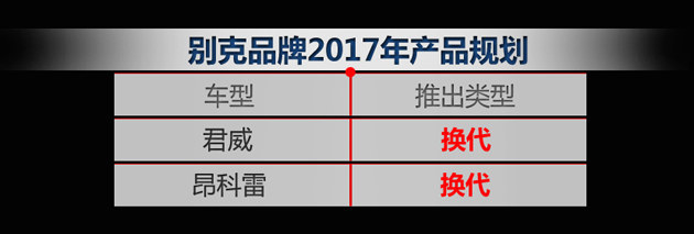 加大SUV投放 解读通用未来5年新车规划