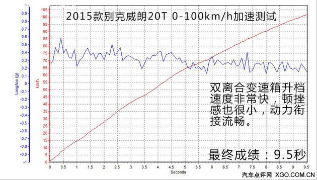 天生爱跑 颜值爆表 测试别克威朗20T