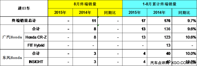 HondaЇl(f)20158½K܇N