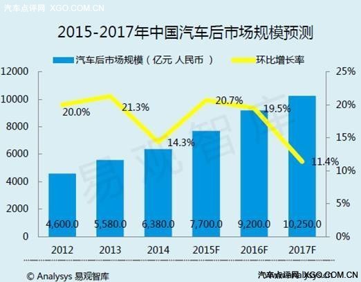 新常态下一个行业的低谷与高潮