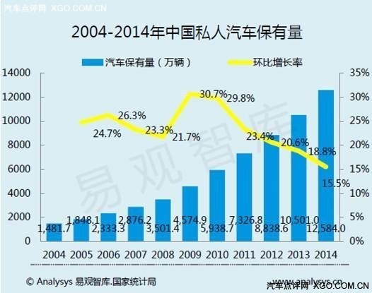 新常态下一个行业的低谷与高潮