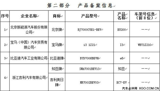 北京市新能源摇号目录纳入Tesla宝马