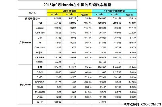 HondaЇl(f)20159½K܇N