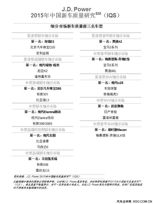 每日车坛 看看2015中国新车质量排名