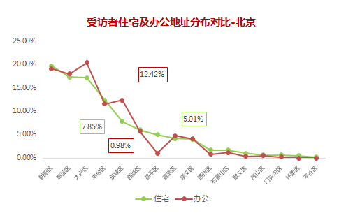 昌平区人口数量_大兴区2018年主要人口数据情况(2)