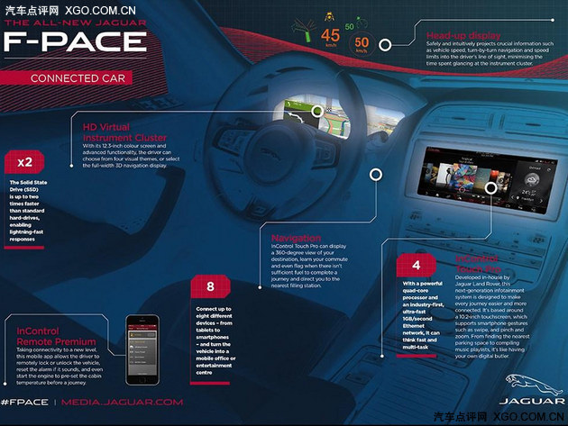 专注运动的“偏科生” 聊捷豹全新F-PACE