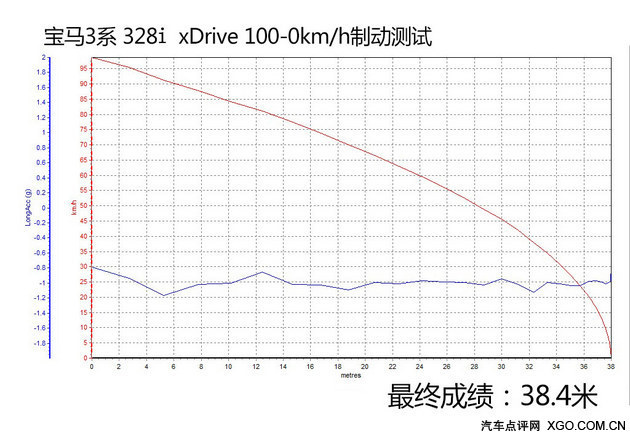 更快更稳定 宝马328i xDrive性能测试