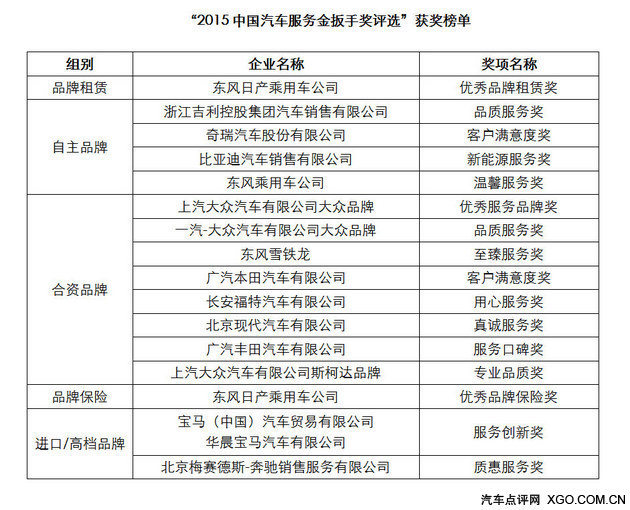 2015中国汽车服务金扳手奖评选榜单揭晓