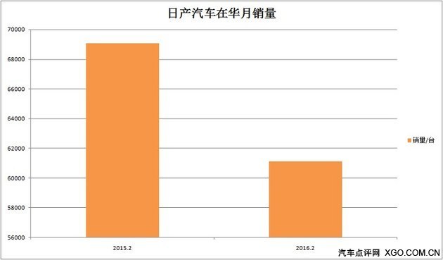 丰田涨本田降 日系四强2月国内销量分析
