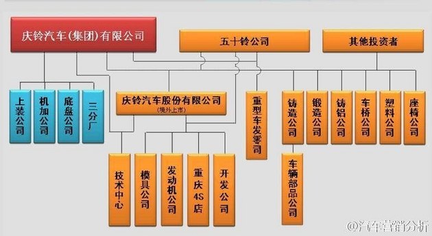 车闻周道：红旗品牌从一汽集团独立出来