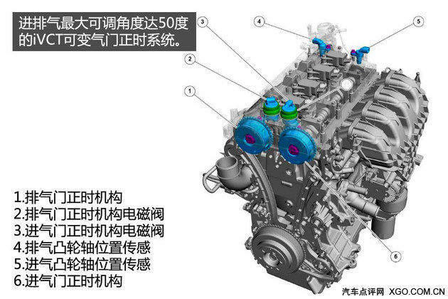芯的升级 全新驭胜S350 GTDI发动机解析