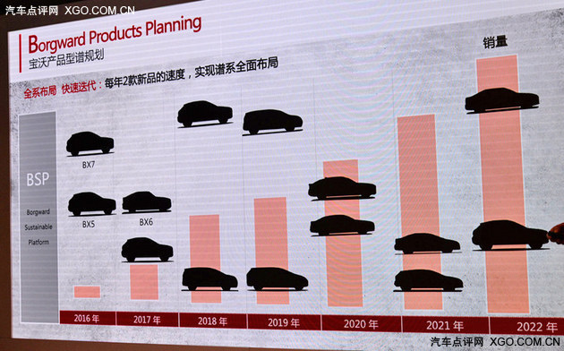 十四款新车规划曝光 德国宝沃正式入华