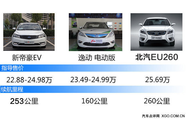 比亚迪秦EV300/e5上市 售价22.98万元起