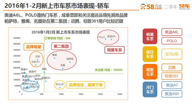 58车网张文娟 全国汽车信息发布会爆猛料