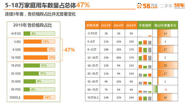 58车网张文娟 全国汽车信息发布会爆猛料