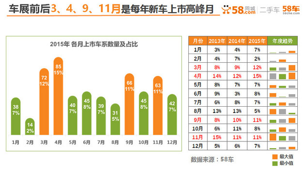 58车网张文娟 全国汽车信息发布会爆猛料