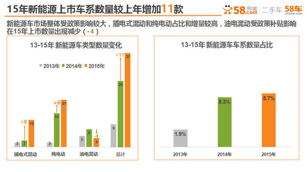 58车网张文娟 全国汽车信息发布会爆猛料
