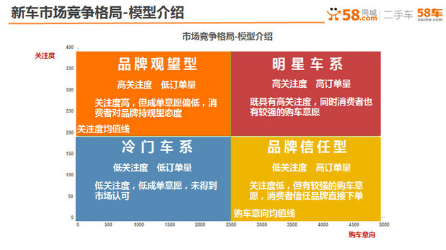 58车网张文娟 全国汽车信息发布会爆猛料