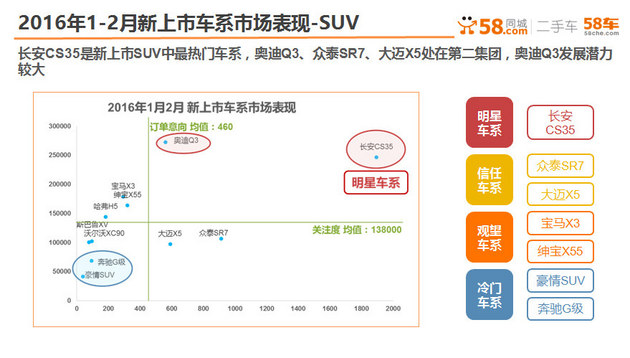 58车网张文娟 全国汽车信息发布会爆猛料