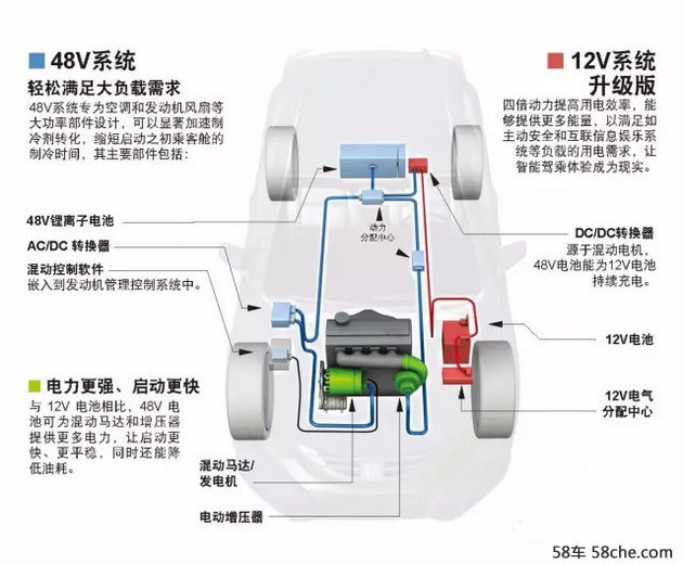 增压的不光是T 还有车载“48V”电气系统