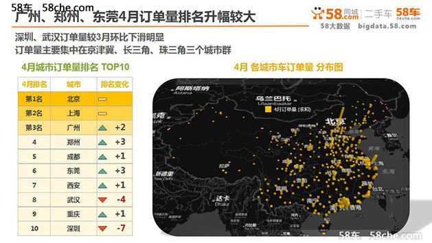 卡宴热度下滑 四月58车生活指数发布