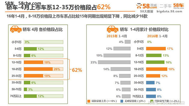 卡宴热度下滑 四月58车生活指数发布