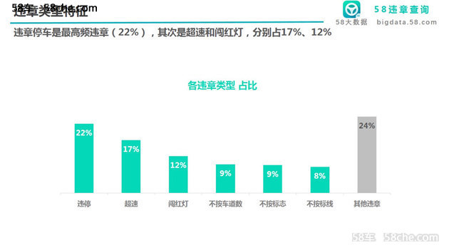 卡宴热度下滑 四月58车生活指数发布