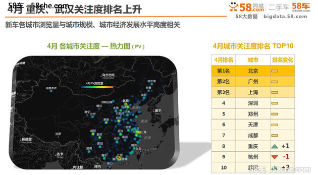 卡宴热度下滑 四月58车生活指数发布