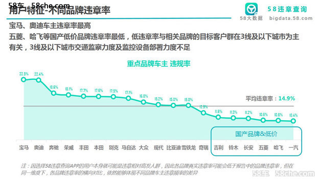 卡宴热度下滑 四月58车生活指数发布