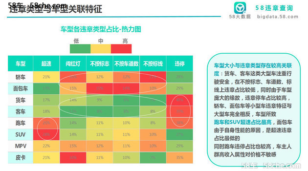卡宴热度下滑 四月58车生活指数发布