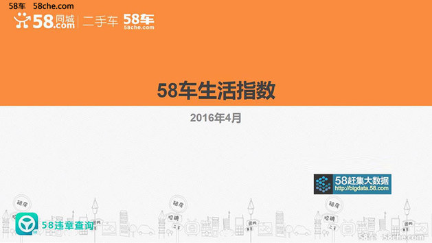 卡宴热度下滑 四月58车生活指数发布