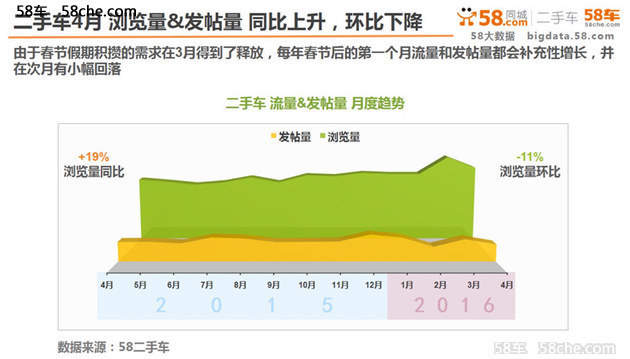 卡宴热度下滑 四月58车生活指数发布