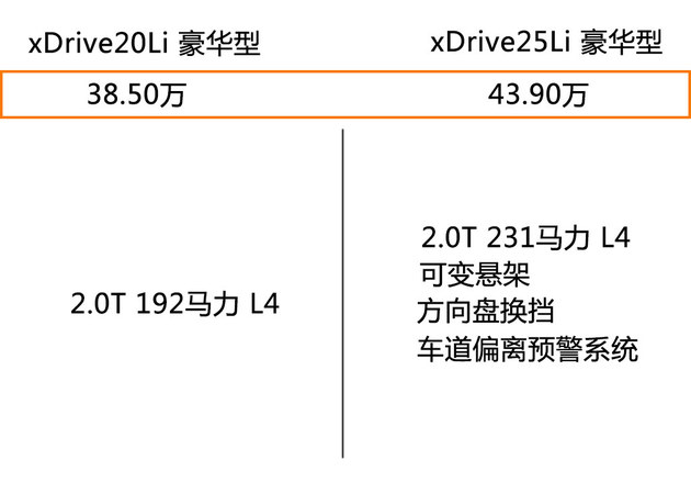 推荐sDrive18Li豪华型 宝马X1购买推荐