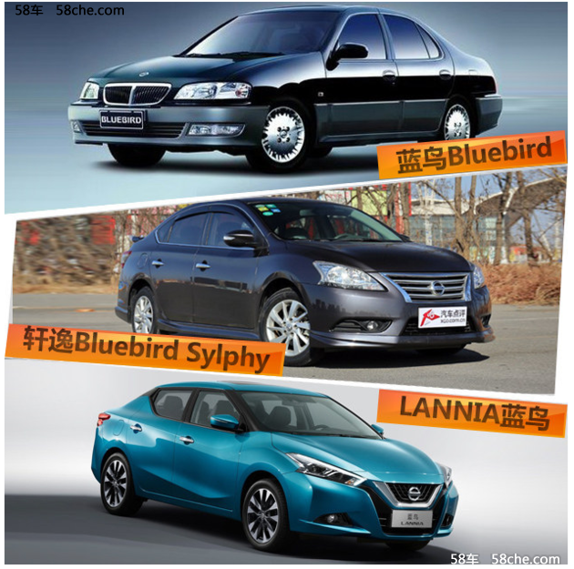 新车销量成绩单(一)东风日产LANNIA蓝鸟