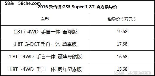 2016款传祺GS5 Super 1.8T四驱车型超值上市