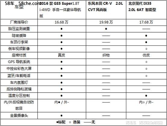 2016款传祺GS5 Super 1.8T四驱车型超值上市