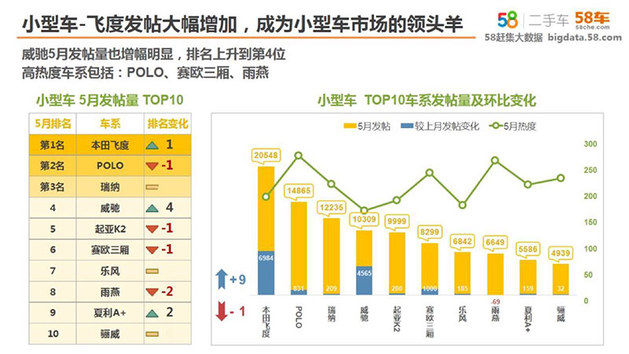 捷豹路虎认证二手车启动58车二手车简报