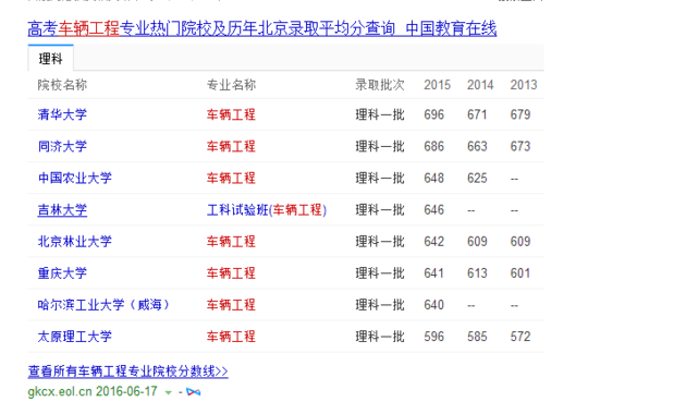 汽车类专业哪家强？给报高考志愿的你