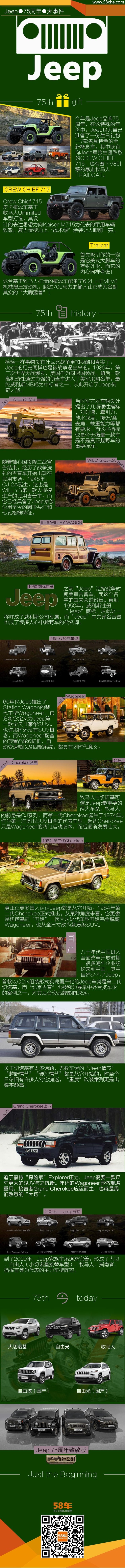 Jeep历史